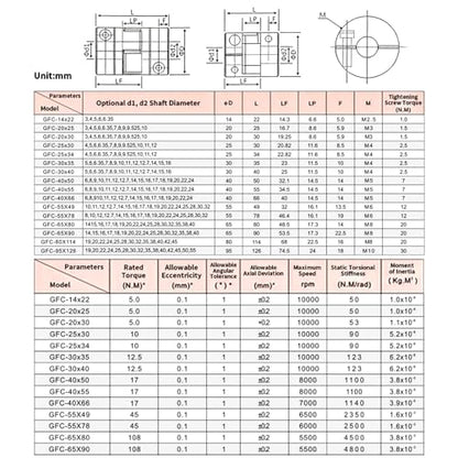 MECCANIXITY 5mm-12mm Aluminium Plum Flexible Shaft Coupling w Hex Wrench - size: 5mm to 12mm