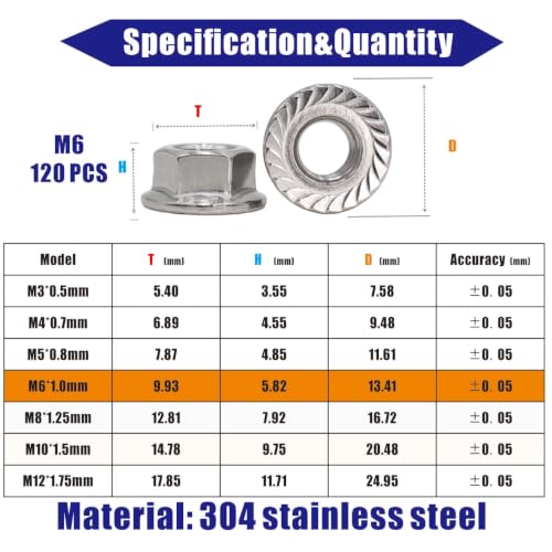 M6x1.0 Flange Nut,120 Pack,304 Stainless Steel Hex Serrated Flange Lock Nut - size: M6x1mm, 120 pcs