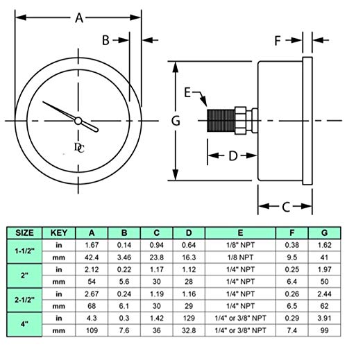 2-1/2" Oil Filled Pressure Gauge, Stainless Case, 1/4" NPT, 0-4,000 PSI - size: [0-4,000 PSI]