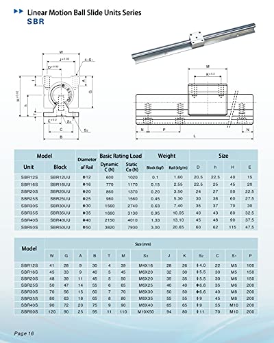 TEN-HIGH SBR25 200mm Linear Guide Rail Linear Motion Slide Rails, for CNC Machine and 3D Printer, 1pcs Rail + 2pcs SBR25UU Blocks Bearing - size: 200, style: SBR25