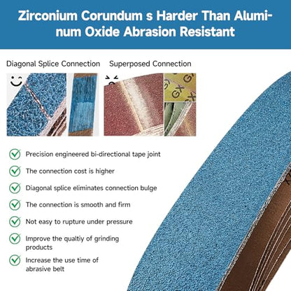 6-Piece Premium 2 x 42 Inch Zirconia Sanding Belts 40-400 Grit - color: Mix Grit, size: 2 x 42 Inch
