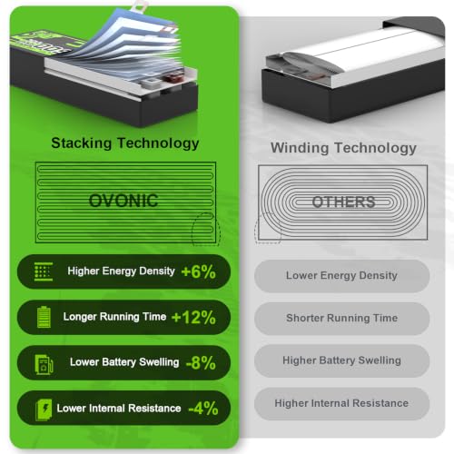 OVONIC 2S Hard Case Lipo Battery TRA Plug RC Car Battery 7.4V 120C Lipo for RC Car Trucks 1/8 1/10 RC Vehicles(2 Packs)