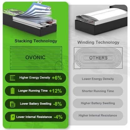 OVONIC 2S Hard Case Lipo Battery TRA Plug RC Car Battery 7.4V 120C Lipo for RC Car Trucks 1/8 1/10 RC Vehicles(2 Packs)
