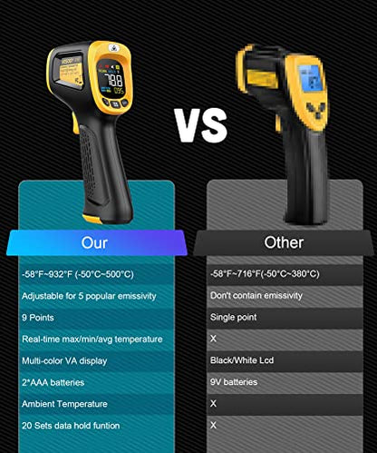 Infrared Thermometer Gun Non Contact Digital Temperature Gun,-58°F to 932°F