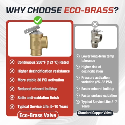 3/4" FNPT Female Inlet & Outlet – 30 PSI Automatic Pressure Relief Valve for Hot Water Boilers & Hydronic Heating Systems, Durable Lead-Free Brass, Up to 510,000 BTU