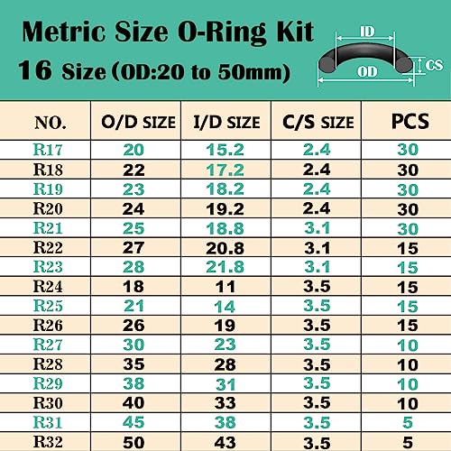 XBVV 1540 Pcs 32 Size O-Rings Kit Nitrile Rubber O Ring Assortment with 4 Hook Set for Various Car Auto Vehicle Repair Plumbing Air or Gas Sealing Connections Resist Oil and Heat