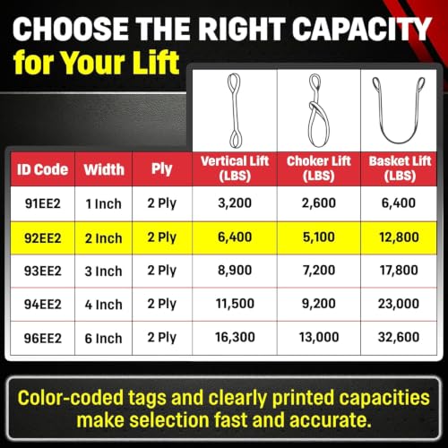 DD Sling (USA Made). 2" wide X (4' to 20' lengths) in Listing! 2 Ply Twisted Eye, Nylon Lifting Slings, Eye & Eye, Heavy Duty (900 webbing), 6,400 lbs Vertical, 5,100 Choker, 12,800 Basket Load Capacity (2inX4ft) - size: 2 in x 4 ft