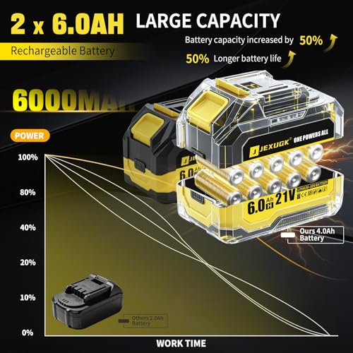 JEXUGK 2200Nm Cordless Impact Wrench, 1/2" Electric Impact Gun with 2 x 6.0Ah Batteries, 21V Brushless High Torque Impact Wrench with 5 Pneumatic Sockets, Impact Driver for Truck Tire Lug Nut Removal