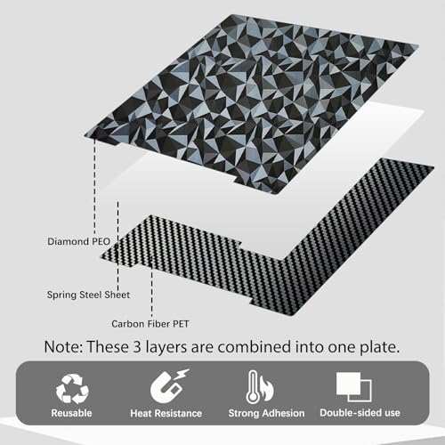 Double Sided Textured PEO PET Build Plate for Prusa i3 MK2 MK2.5 MK3 MK3S MK4, Flexible PEO PET Spring Steel Sheet for Prusa 3D Printers 241x253.8mm. - size: 241x253.8mm for Prusa