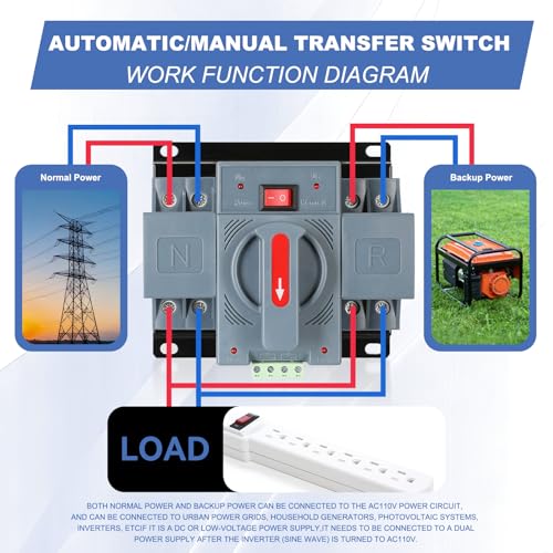100Amp 110V AC Automatic Transfer Switch, ATS 2P Manual Dual Power Changeover Electrical Switch, Solar Back Up Power Auto Selector Overvoltage, Undervoltage 50/60Hz CE Certified - size: ATS 100A 2P 110V AC