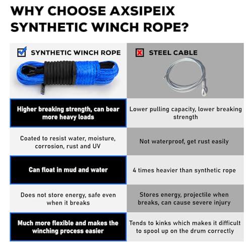 Synthetic Winch Rope Kit, 1/4" x 50ft 10000LBS Blue Winch Cable with Protective Sleeve, Forged Winch Hook, Rubber Stopper and Safety Pull Strap for ATV UTV - color: 1/4"x50ft(Blue)-10000lbs