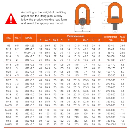 2 Pcs Swivel Eye Bolt, Metric Thread Universal Heavy Duty Swivel Hoist Rings M14 x 21 Max Load 3300 Lbs 360°Rotation Made of Alloy Steel, Tensile Strength > 1080MPa - size: M14 x 21