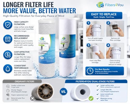 CFS Reverse Osmosis Water Filter Kit 10" Sediment Carbon 1 Set - size: 1 Pack