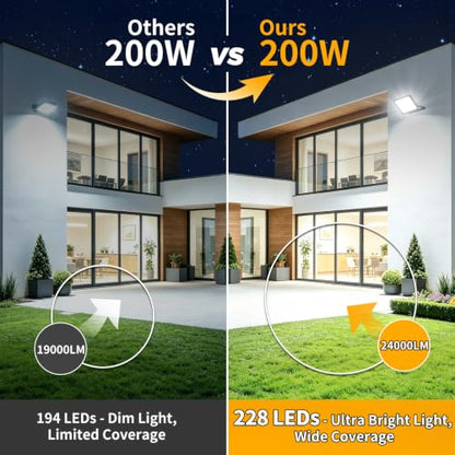 200W LED Flood Light Outdoor, 24000LM Exterior Security Lights, 2 Pack