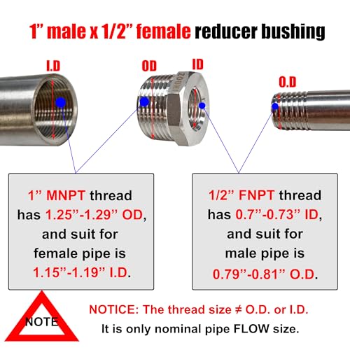 2 Pcs 1" Male NPT to 1/2" Female NPT Reducer Hex Bushing - size: 1" - 1/2"