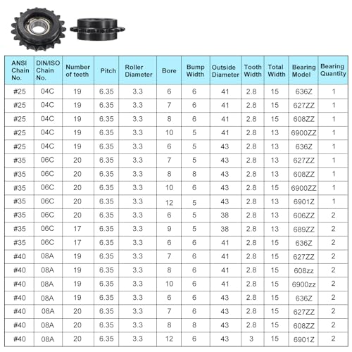 uxcell 2pcs ANSI #40 / DIN(ISO)08A Roller Chain Idler Sprocket 12mm Bore, 1/2" Pitch, Hardened 14 Tooth Tensioner Sprocket, Insert 2 Bearings (B Type)