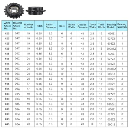 uxcell 2pcs ANSI #40 / DIN(ISO)08A Roller Chain Idler Sprocket 12mm Bore, 1/2" Pitch, Hardened 14 Tooth Tensioner Sprocket, Insert 2 Bearings (B Type)