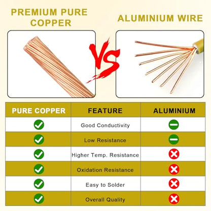 THHN Wire 4 Gauge 50 FT, 4 AWG Stranded OFC Copper Electrical Building Wire with Nylon Jacket PVC Insulation, Rated 600V for Residential, Industrial, CNC, Ground (4 Gauge, Yellow) - color: Yellow, size: 4 AWG 50FT