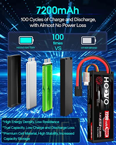 HOOVO 2S Lipo Battery 7.4V 7200mAh 100C RC Lipo Battery Pack TR Plug 2 Pack - style: 2S 7200mAh
