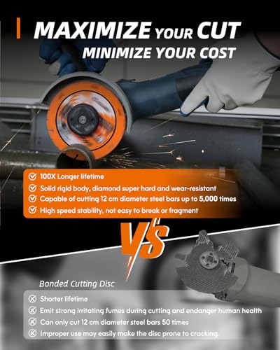 2 Pack Cut Off Wheels 4 1/2 Inch with 7/8" Arbor, Angle Grinder Cutting Disc, Diamond Cutting Wheel with 5000+ Cuts on INOX, Rebar, Angle Iron and Steel