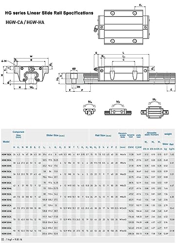 HGW15CA Linear Slider Bearing, 2pcs HGW15CA Flange Bearing Slider Block, for HG15 High Assembly CNC Linear Guide for CNC Machines. - size: HGW15CA, style: Standard slider