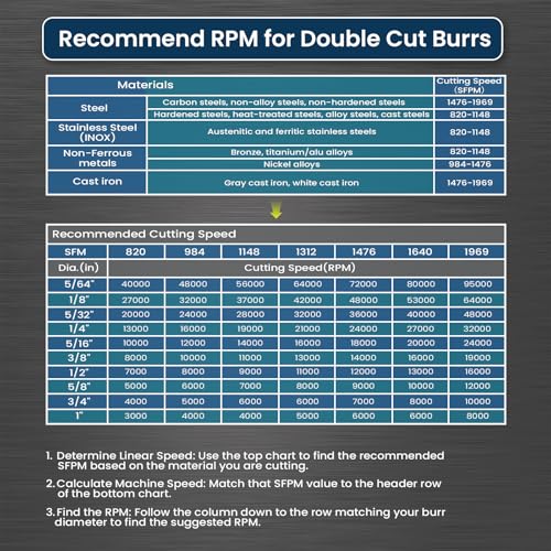 LU&MN SC-5 Tungsten Carbide Burr, 1/2" Head 1/4" Shank, 3 Pcs - style: SC-5,3PCS