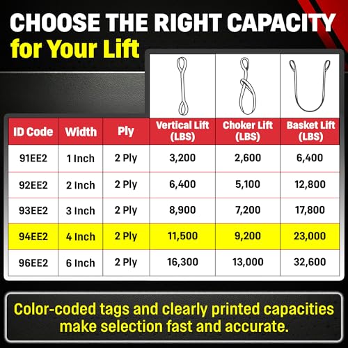 DD Sling 4 Inch x 16 Foot Nylon Lifting Sling – USA Made, 11,500 lb Vertical, 9,200 lb Choker, 23,000 lb Basket – 2-Ply Heavy Duty 900 Webbing, Type 3 Flat Eye & Eye Rigging Sling - size: 4"x16'