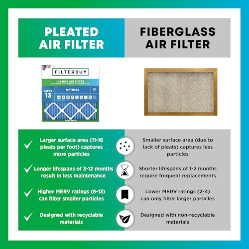 Filterbuy 8x20x2 Air Filter MERV 13 Smoke & Allergy Defense (4-Pack) - size: 8x20x2