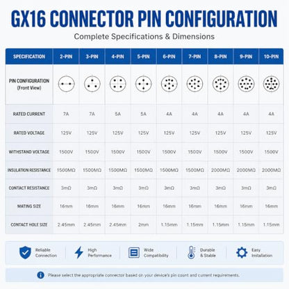 GX16 2 Pin Aviation Connector Cable Female Plug with Wire 1M - color: 2 pin, size: 1 m