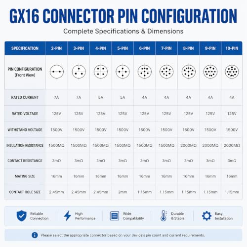 GX16 7 Pin Aviation Connector Cable Female Plug with Wire 1M - color: 7 pin, size: 1 m