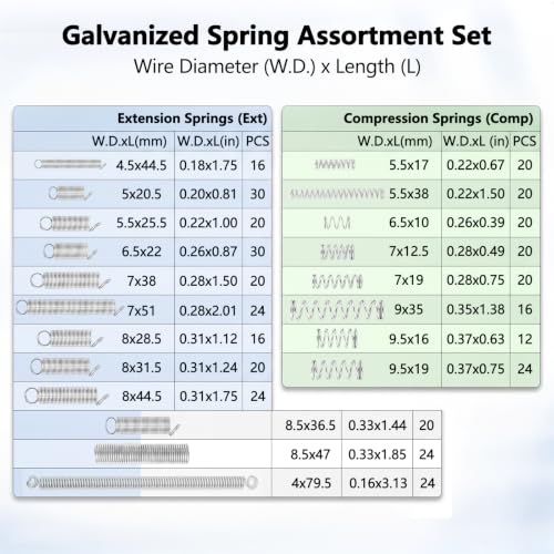 420 Pcs Spring Assortment Kit,20 Different Sizes Zinc Plated Springs Set