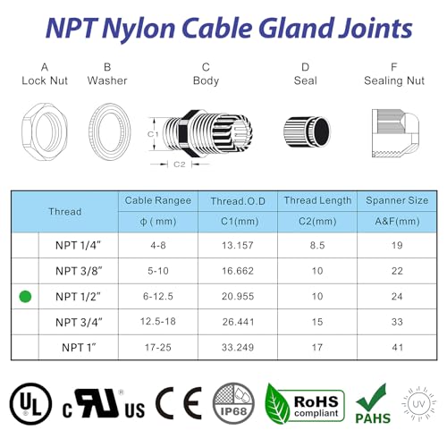 RTHIEAI 25 PCS 1/2"(6-12.5mm) NPT Nylon Cable Gland Joints with Gaskets, IP68 Adjustable Lock Nut Strain Relief Cord Grip Waterproof Cable Glands - UL Listed and RoHS Compliant - size: 1/2 Inch