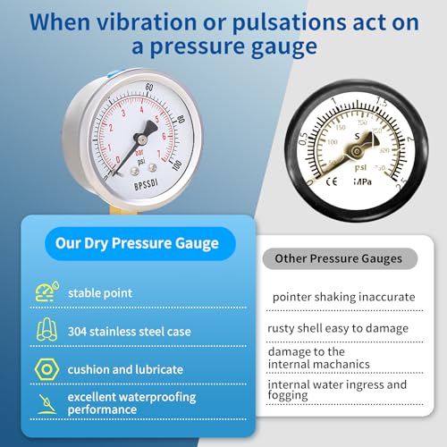 0-100 Psi Low Pressure Gauge, 2.5" Dial Size, 1/4" NPT Lower Mount, 304 Stainless Steel Case, Water Pressure Gauge Test for Water Pump, Pneumatic Air, RV Hose(with Tape) - size: 0-100 psi, style: Lower Mount
