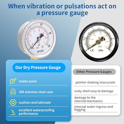 0-100 Psi Low Pressure Gauge, 2.5" Dial Size, 1/4" NPT Lower Mount, 304 Stainless Steel Case, Water Pressure Gauge Test for Water Pump, Pneumatic Air, RV Hose(with Tape) - size: 0-100 psi, style: Lower Mount