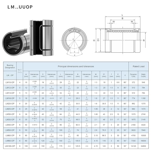 4PCS LM25UUOP Open Type Linear Ball Bearings, 25mm Bore Dia,40mm OD，59mm Length Linear Bearing with Double Side Rubber Seal Linear Rail for CNC, 3D Printer - size: LM25UUOP Size 25x40x59mm