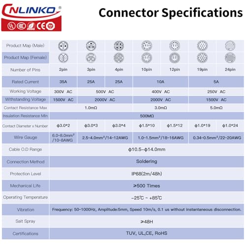 CNLINKO LP-24 4 Pin Waterproof Connector 25A 500V AC Quick Plug Circular Connector PBT Plastic Shell Fast Release Aviation Connector M24 Flange Socket (4 Pin) - size: 4 Pin, style: M24 Pin Connectors