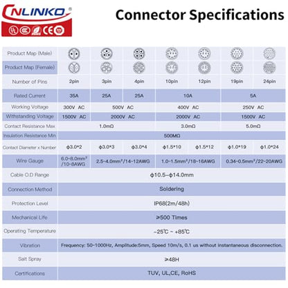 CNLINKO LP-24 4 Pin Waterproof Connector 25A 500V AC Quick Plug Circular Connector PBT Plastic Shell Fast Release Aviation Connector M24 Flange Socket (4 Pin) - size: 4 Pin, style: M24 Pin Connectors