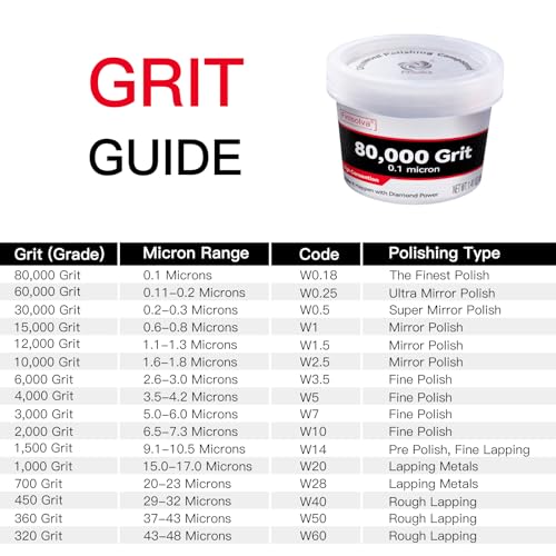 Diamond Paste Polishing Compound, 80,000 Grit, 40 G/1.41 Oz, Mirror Finish - size: 80,000Grit, style: 1.41 oz (40g)