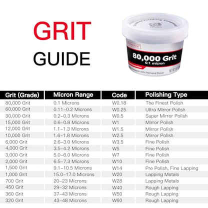 Diamond Paste Polishing Compound, 80,000 Grit, 40 G/1.41 Oz, Mirror Finish - size: 80,000Grit, style: 1.41 oz (40g)