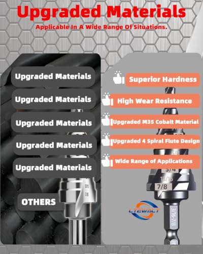 9 PCS M35 Cobalt 4‑Flute Step Drill Bits, Hex Unibit with Center Punch - color: Silver Black
