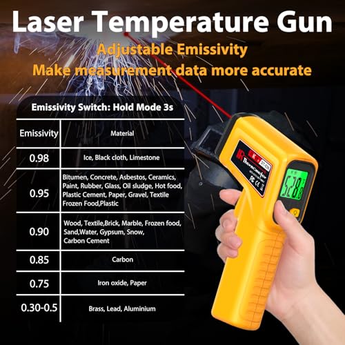 FKM Infrared Thermometer Gun Non-Contact Laser Temperature Gun -58°F~986°F - color: Yellow