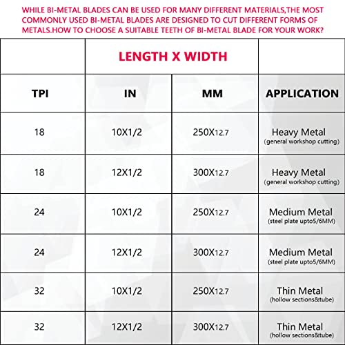 JUGREAT 10" Hacksaw Blades Replacement Bi-Metal Safe Flex, High Speed Steel - 24TPI (10 Pack) - size: 10"×24TPI 10PACK