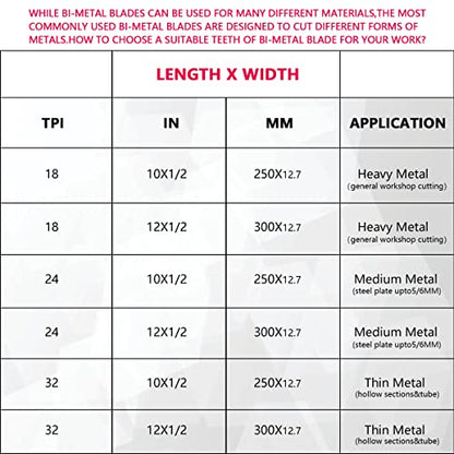 JUGREAT 10" Hacksaw Blades Replacement Bi-Metal, High Speed Steel - 32TPI (10 Pack) - size: 10"×32TPI 10PACK