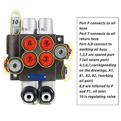 findmall 2 Spool Hydraulic Directional Control Valve 11GPM 3625PSI - size: 11 GPM, style: 2 Spool