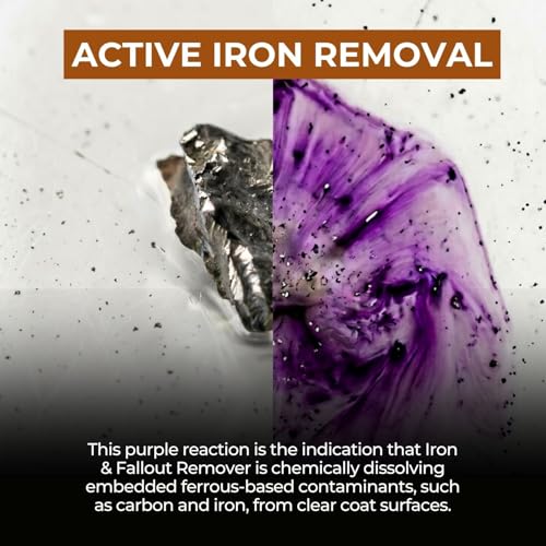 Iron Remover & Fallout Cleaner Spray (32 oz) – Removes Brake Dust, Iron Deposits, Carbon, and Fallout for Car Detailing