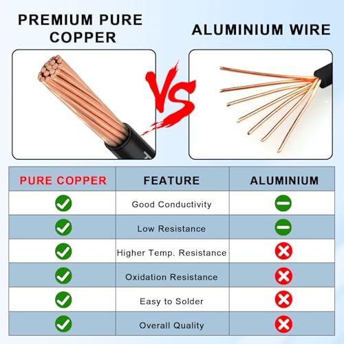 THHN Wire 4 Gauge 10 FT, 4 AWG Stranded OFC Copper Electrical Building Wire with Nylon Jacket PVC Insulation, Rated 600V for Residential, Industrial, CNC, Ground (4 Gauge, Black) - color: Black, size: 4 AWG 10FT