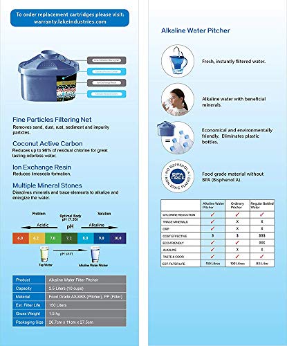 Alkaline Water Pitcher Cartridge Replacement | 150 liters/40 gallon capacity | Pure Clean Hydration | 2-pack