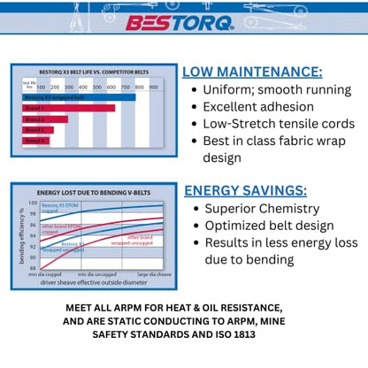 BESTORQ B21 or 5L240 V-Belt, Classic Wrapped Rubber X3 V-Belt, Black, 24" Outside Circumference x .66" Width x .43" Height, Pack of 10 - size: Pack of 10, style: B21 or 5L240