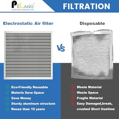 20x25x1 Reusable Air Filter, Electrostatic HVAC Air Filter, Lasts a Lifetime, Washable, Enjoy Fresher Air in Home and Office, MERV 8 (Actual Size:19.75x24.64x0.8 Inch) - size: 25" x 20" x 1"