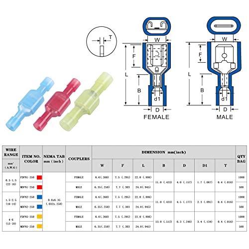 500 Pcs XHF Blue Nylon Female Spade Connectors 16-14 AWG Quick Disconnect Wire Terminals Insulated Wire Crimp Connectors - size: Female Blue 500PCS